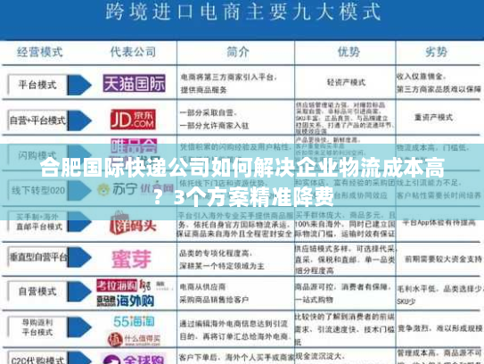 合肥国际快递公司如何解决企业物流成本高?3个方案精准降费 合肥国际快递公司如何解决企业物流成本高?3个方案精准降费