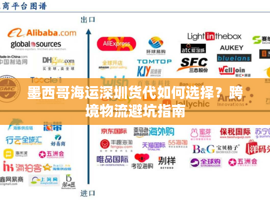 墨西哥海运深圳货代如何选择?跨境物流避坑指南 墨西哥海运深圳货代如何选择?跨境物流避坑指南