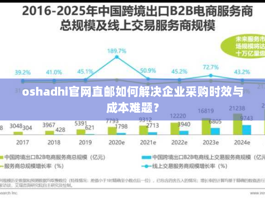 oshadhi官网直邮如何解决企业采购时效与成本难题? oshadhi官网直邮如何解决企业采购时效与成本难题?