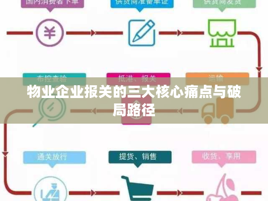 物业企业报关的三大核心痛点与破局路径 物业企业报关的三大核心痛点与破局路径