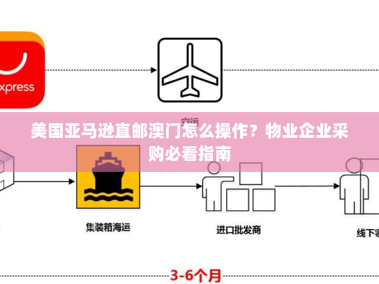 美国亚马逊直邮澳门怎么操作？物业企业采购必看指南