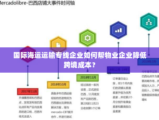 国际海运运输专线企业如何帮物业企业降低跨境成本? 国际海运运输专线企业如何帮物业企业降低跨境成本?