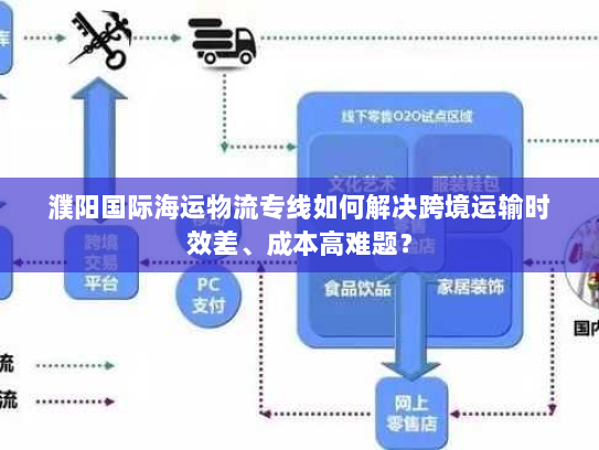 濮阳国际海运物流专线如何解决跨境运输时效差、成本高难题？
