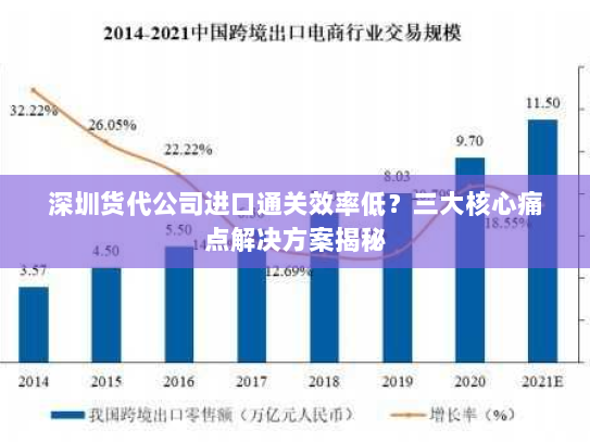 深圳货代公司进口通关效率低?三大核心痛点解决方案揭秘 深圳货代公司进口通关效率低?三大核心痛点解决方案揭秘