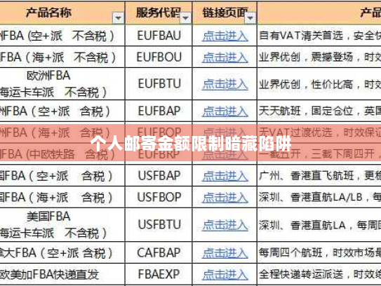 个人邮寄金额限制暗藏陷阱