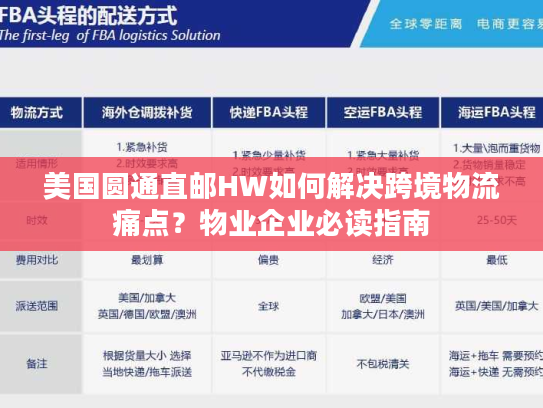 美国圆通直邮HW如何解决跨境物流痛点？物业企业必读指南