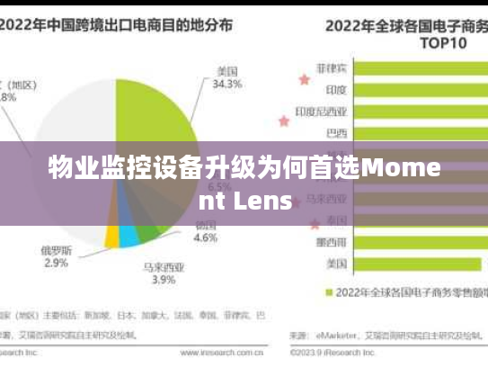 物业监控设备升级为何首选Moment Lens 物业监控设备升级为何首选Moment Lens