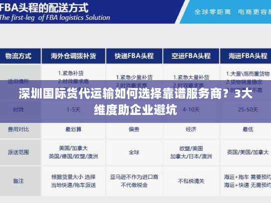 深圳国际货代运输如何选择靠谱服务商？3大维度助企业避坑