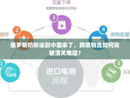 俄罗斯奶粉运到中国来了,跨境物流如何突破清关难题? 俄罗斯奶粉运到中国来了,跨境物流如何突破清关难题?