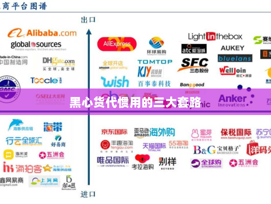 黑心货代惯用的三大套路 黑心货代惯用的三大套路