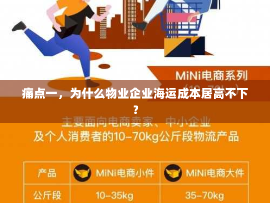 痛点一,为什么物业企业海运成本居高不下? 痛点一,为什么物业企业海运成本居高不下?