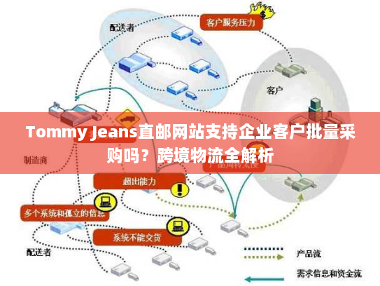 Tommy Jeans直邮网站支持企业客户批量采购吗?跨境物流全解析 Tommy Jeans直邮网站支持企业客户批量采购吗?跨境物流全解析