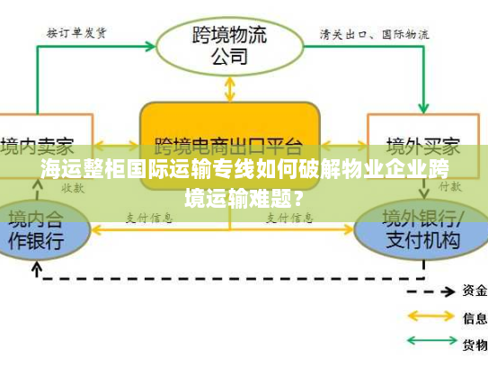 海运整柜国际运输专线如何破解物业企业跨境运输难题？
