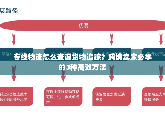 专线物流怎么查询货物追踪?跨境卖家必学的3种高效方法 专线物流怎么查询货物追踪?跨境卖家必学的3种高效方法