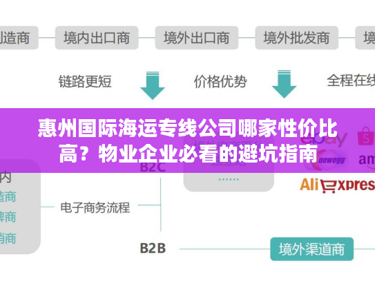 惠州国际海运专线公司哪家性价比高？物业企业必看的避坑指南