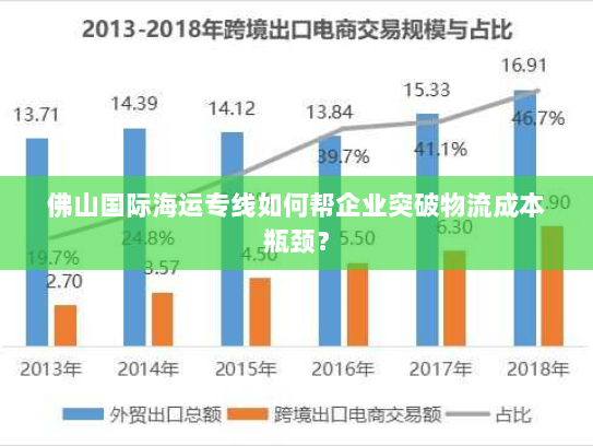 佛山国际海运专线如何帮企业突破物流成本瓶颈? 佛山国际海运专线如何帮企业突破物流成本瓶颈?