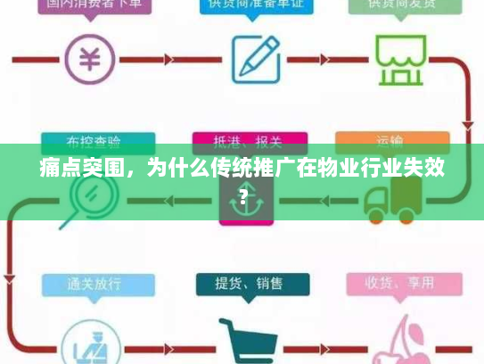 痛点突围，为什么传统推广在物业行业失效？