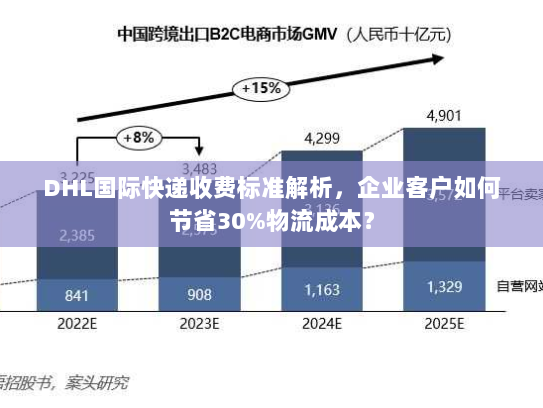 DHL国际快递收费标准解析,企业客户如何节省30%物流成本? DHL国际快递收费标准解析,企业客户如何节省30%物流成本?