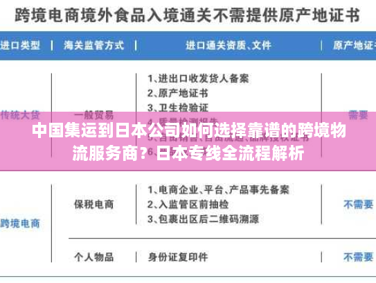 中国集运到日本公司如何选择靠谱的跨境物流服务商?日本专线全流程解析 中国集运到日本公司如何选择靠谱的跨境物流服务商?日本专线全流程解析