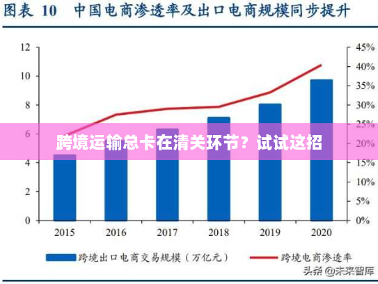 跨境运输总卡在清关环节?试试这招 跨境运输总卡在清关环节?试试这招