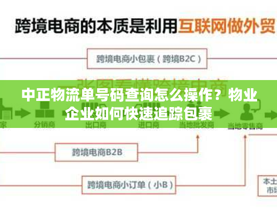 中正物流单号码查询怎么操作？物业企业如何快速追踪包裹