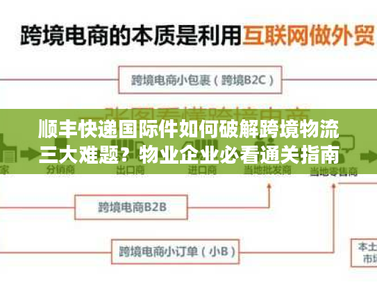 顺丰快递国际件如何破解跨境物流三大难题？物业企业必看通关指南