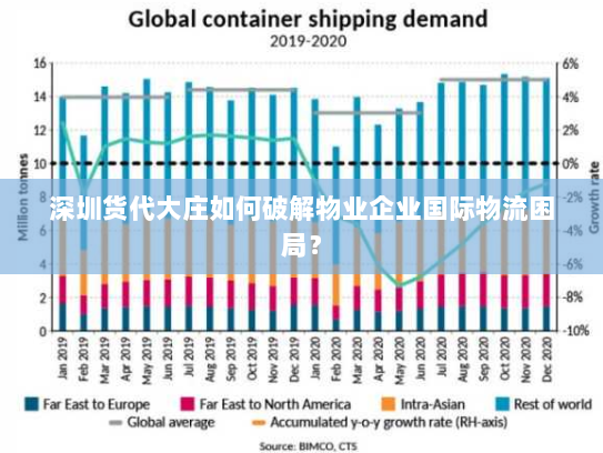 深圳货代大庄如何破解物业企业国际物流困局? 深圳货代大庄如何破解物业企业国际物流困局?