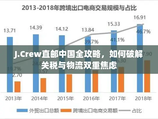 J.Crew直邮中国全攻略，如何破解关税与物流双重焦虑