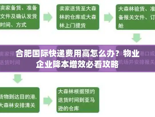 合肥国际快递费用高怎么办？物业企业降本增效必看攻略