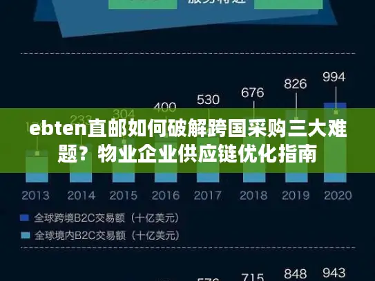 ebten直邮如何破解跨国采购三大难题？物业企业供应链优化指南