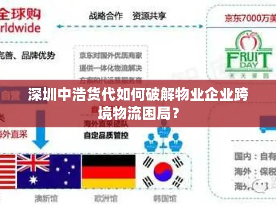 深圳中浩货代如何破解物业企业跨境物流困局？