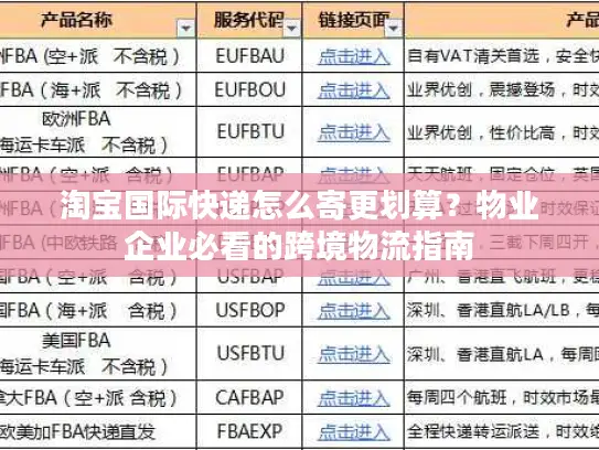 淘宝国际快递怎么寄更划算？物业企业必看的跨境物流指南