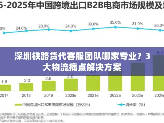 深圳铁路货代客服团队哪家专业？3大物流痛点解决方案