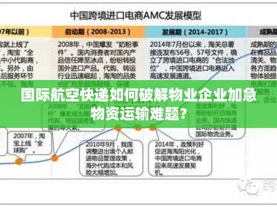 国际航空快递如何破解物业企业加急物资运输难题？