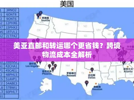美亚直邮和转运哪个更省钱？跨境物流成本全解析