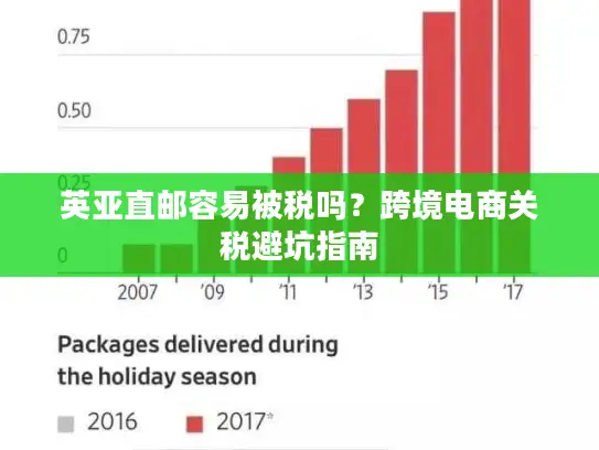 英亚直邮容易被税吗？跨境电商关税避坑指南