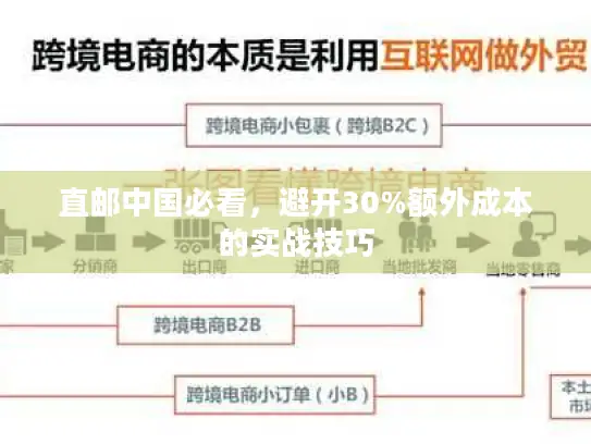 直邮中国必看，避开30%额外成本的实战技巧