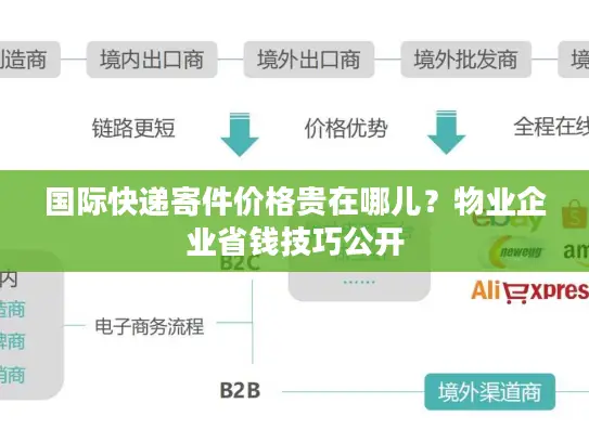 国际快递寄件价格贵在哪儿？物业企业省钱技巧公开