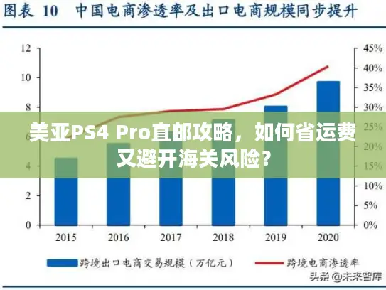 美亚PS4 Pro直邮攻略，如何省运费又避开海关风险？
