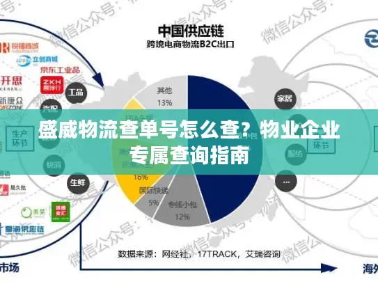 盛威物流查单号怎么查？物业企业专属查询指南