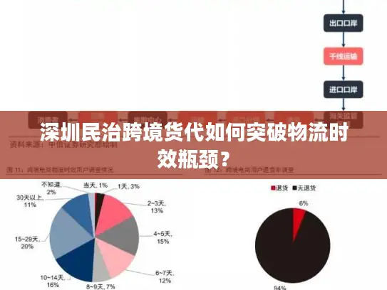 深圳民治跨境货代如何突破物流时效瓶颈？