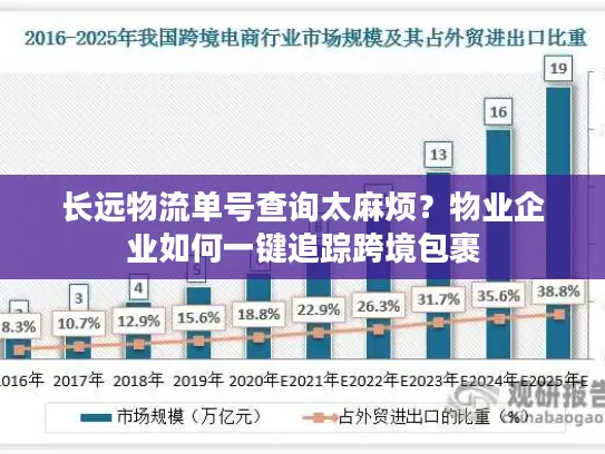 长远物流单号查询太麻烦？物业企业如何一键追踪跨境包裹