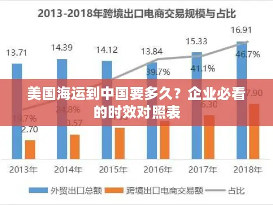 美国海运到中国要多久？企业必看的时效对照表