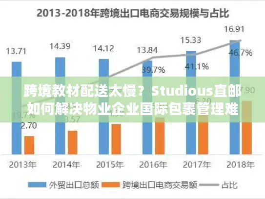 跨境教材配送太慢？Studious直邮如何解决物业企业国际包裹管理难题