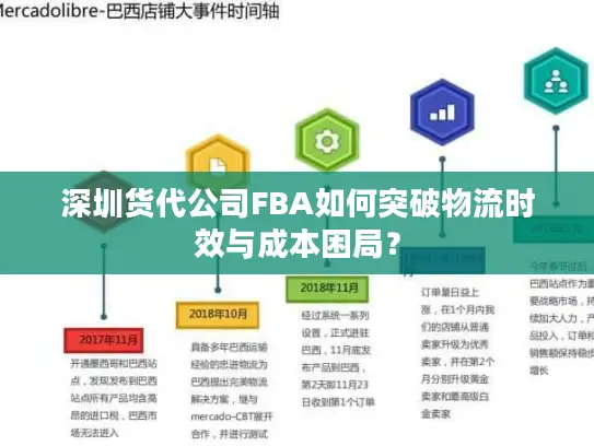 深圳货代公司FBA如何突破物流时效与成本困局？