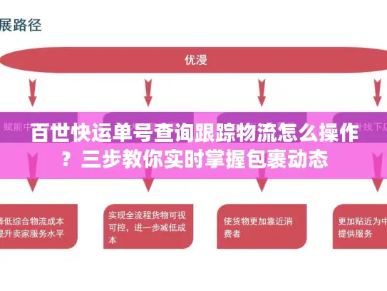 百世快运单号查询跟踪物流怎么操作？三步教你实时掌握包裹动态