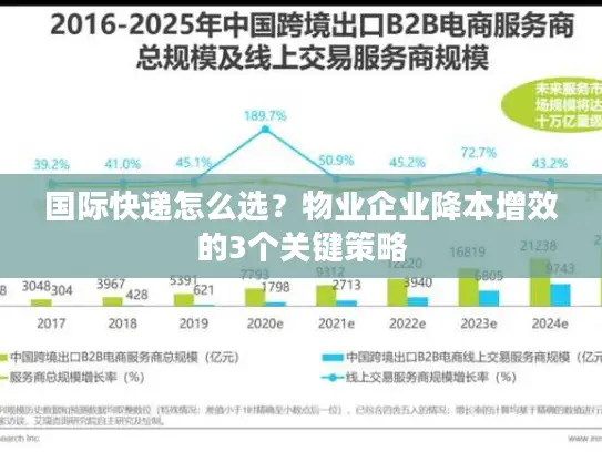 国际快递怎么选？物业企业降本增效的3个关键策略