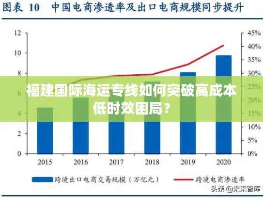 福建国际海运专线如何突破高成本低时效困局? 福建国际海运专线如何突破高成本低时效困局?