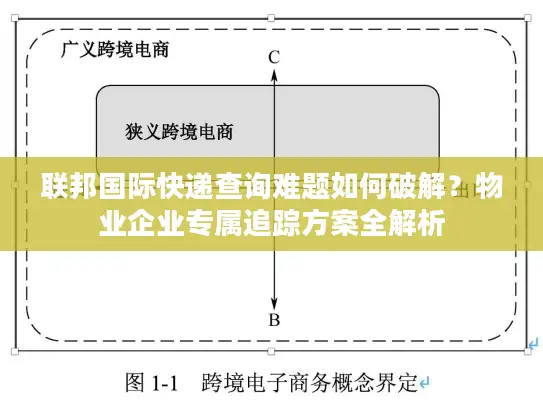 联邦国际快递查询难题如何破解？物业企业专属追踪方案全解析