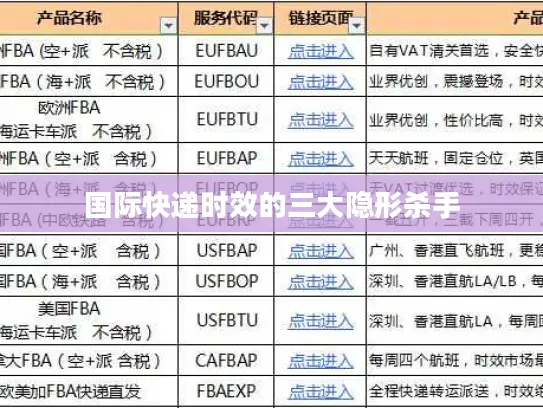 国际快递时效的三大隐形杀手